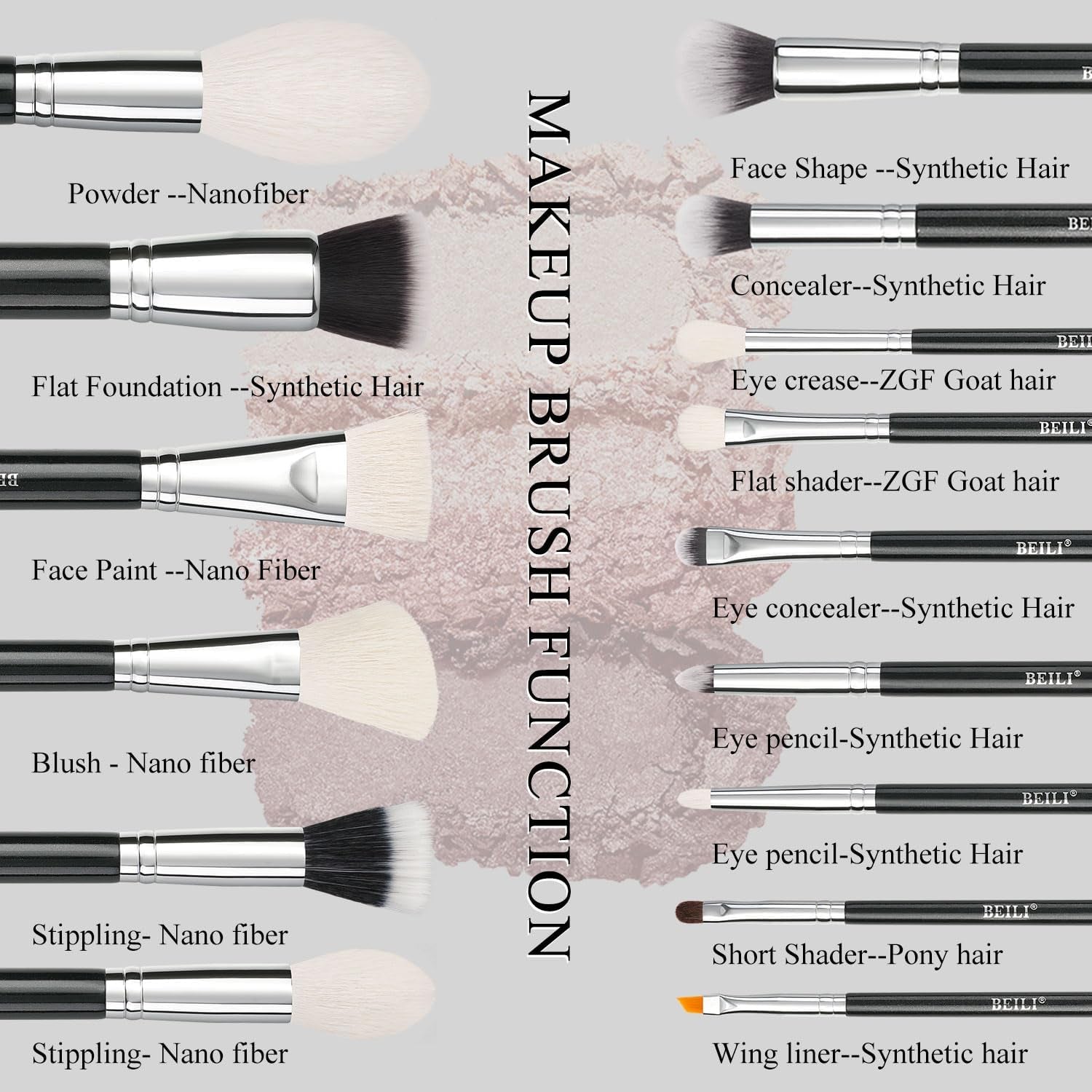 Pinceaux Maquillages 15 PCS Set Professionnel, Makeup Brushes Pour Yeux, Trousse Pinceaux Maquillage Pour Fond De Teint Mélange Poudre Pour Le Visage Blush Concealers À Paupières
